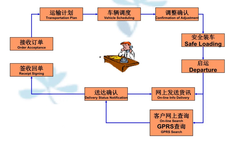 苏州到曹妃甸搬家公司-苏州到曹妃甸长途搬家公司